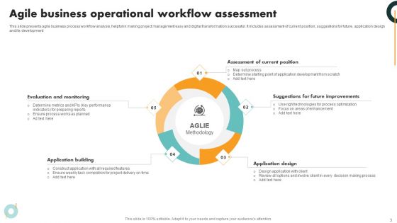 Business Operational Flow Assessment Ppt PowerPoint Presentation Complete Deck