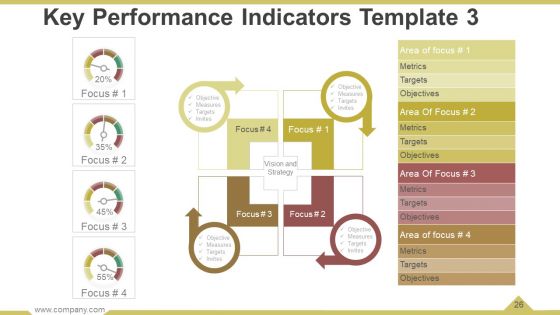 Business Operational Processes Powerpoint Presentation Slides