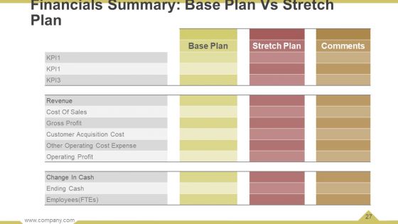 Business Operational Processes Powerpoint Presentation Slides