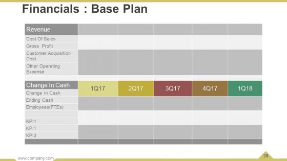 Business Operational Processes Powerpoint Presentation Slides