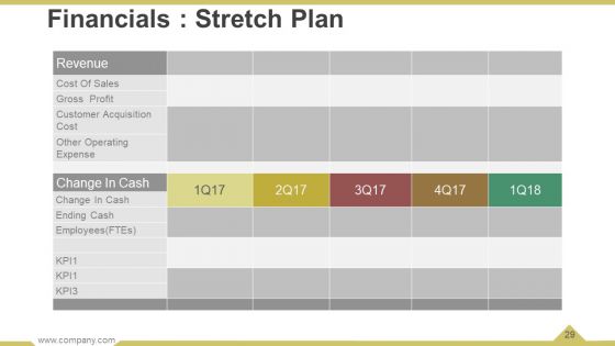 Business Operational Processes Powerpoint Presentation Slides