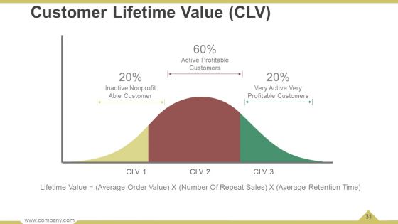 Business Operational Processes Powerpoint Presentation Slides