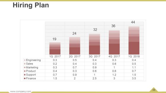 Business Operational Processes Powerpoint Presentation Slides