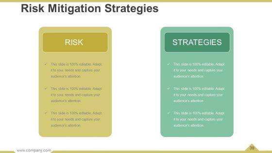 Business Operational Processes Powerpoint Presentation Slides