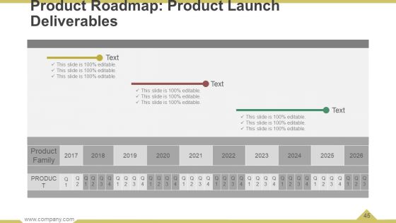 Business Operational Processes Powerpoint Presentation Slides
