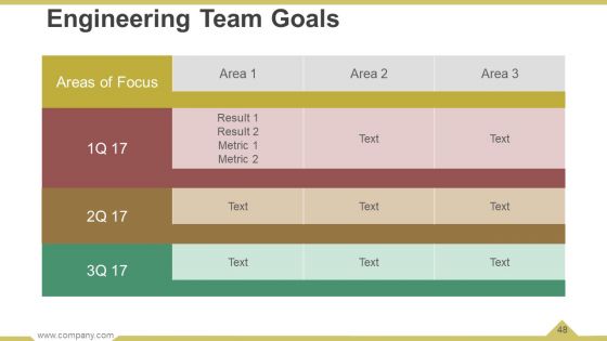 Business Operational Processes Powerpoint Presentation Slides