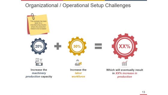 Business Operational Risk Management Ppt PowerPoint Presentation Complete Deck With Slides