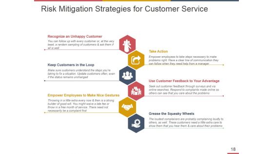 Business Operational Risk Management Ppt PowerPoint Presentation Complete Deck With Slides