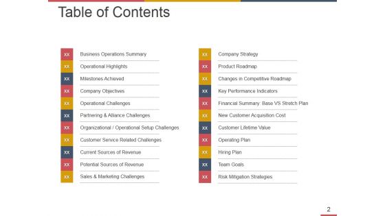 Business Operational Risk Management Ppt PowerPoint Presentation Complete Deck With Slides