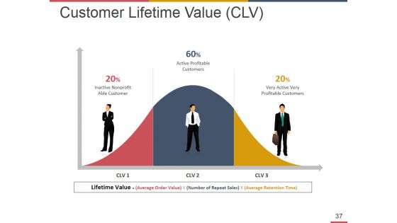 Business Operational Risk Management Ppt PowerPoint Presentation Complete Deck With Slides