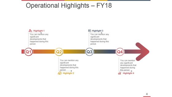 Business Operational Risk Management Ppt PowerPoint Presentation Complete Deck With Slides