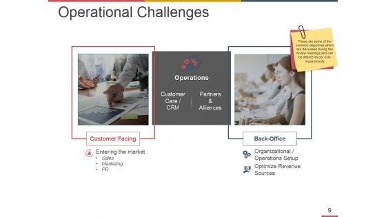 Business Operational Risk Management Ppt PowerPoint Presentation Complete Deck With Slides