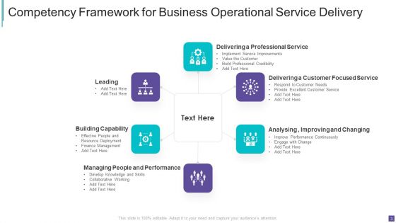 Business Operational Service Delivery Ppt PowerPoint Presentation Complete Deck With Slides
