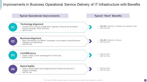 Business Operational Service Delivery Ppt PowerPoint Presentation Complete Deck With Slides