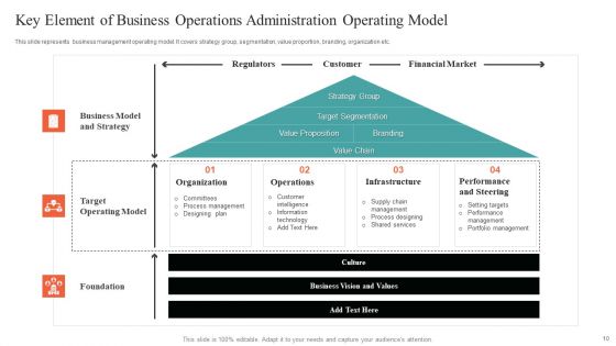 Business Operations Administration Ppt PowerPoint Presentation Complete With Slides