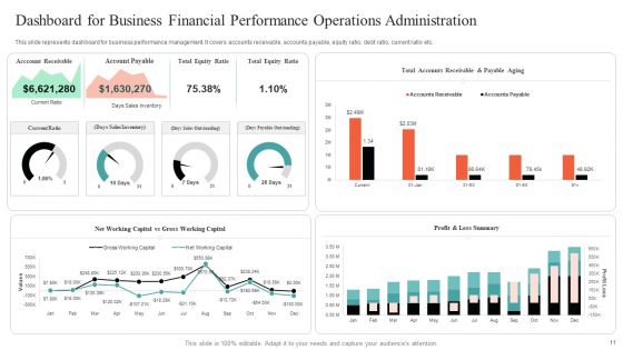 Business Operations Administration Ppt PowerPoint Presentation Complete With Slides