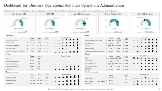 Business Operations Administration Ppt PowerPoint Presentation Complete With Slides