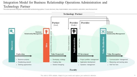 Business Operations Administration Ppt PowerPoint Presentation Complete With Slides