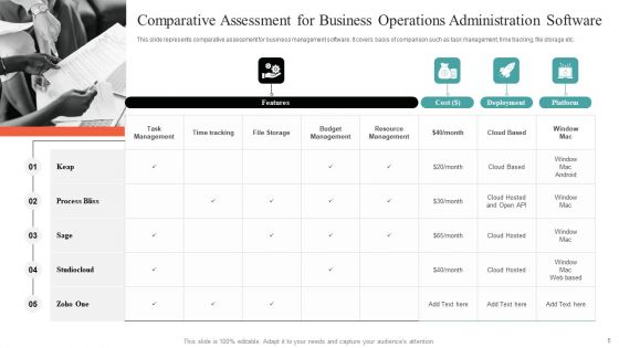 Business Operations Administration Ppt PowerPoint Presentation Complete With Slides