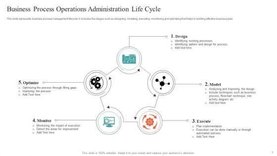 Business Operations Administration Ppt PowerPoint Presentation Complete With Slides