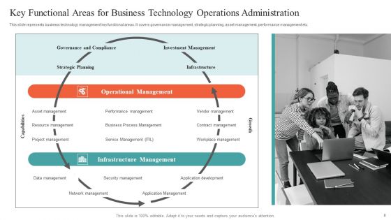 Business Operations Administration Ppt PowerPoint Presentation Complete With Slides