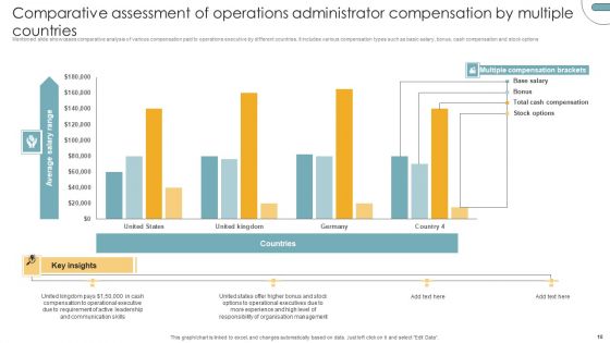 Business Operations Administrator Ppt PowerPoint Presentation Complete Deck With Slides