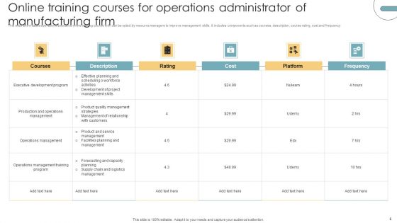 Business Operations Administrator Ppt PowerPoint Presentation Complete Deck With Slides