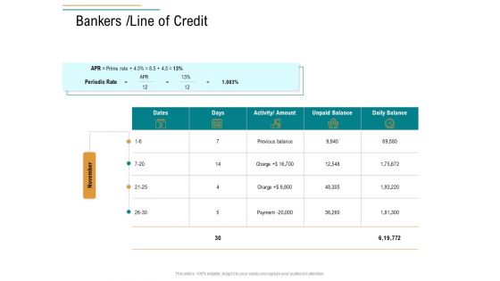 Business Operations Assessment Bankers Line Of Credit Ppt Pictures Slides PDF