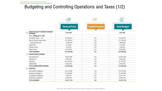 Business Operations Assessment Budgeting And Controlling Operations And Taxes Sample PDF