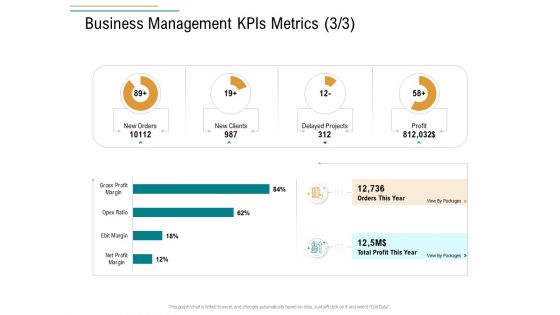 Business Operations Assessment Business Management Kpis Metrics Projects Ppt File Background PDF