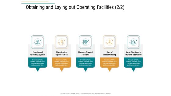 Business Operations Assessment Obtaining And Laying Out Operating Facilities Planning Introduction PDF
