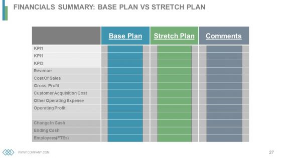 Business Operations Cycles Powerpoint Presentation Slides