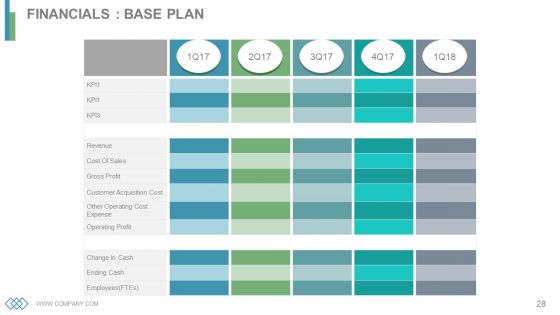 Business Operations Cycles Powerpoint Presentation Slides