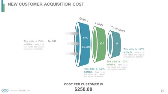 Business Operations Cycles Powerpoint Presentation Slides