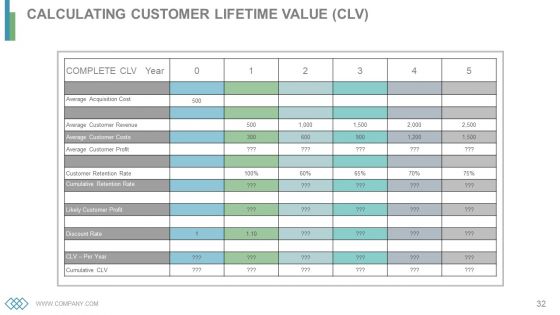 Business Operations Cycles Powerpoint Presentation Slides