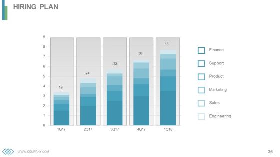 Business Operations Cycles Powerpoint Presentation Slides