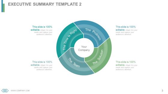 Business Operations Cycles Powerpoint Presentation Slides