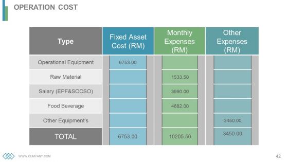 Business Operations Cycles Powerpoint Presentation Slides