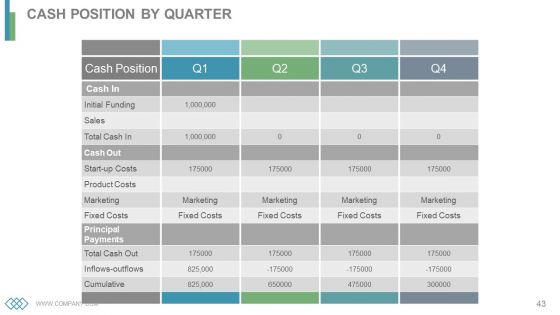 Business Operations Cycles Powerpoint Presentation Slides