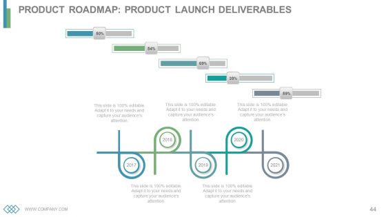 Business Operations Cycles Powerpoint Presentation Slides