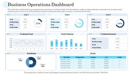 Business Operations Dashboard Ppt PowerPoint Presentation Styles Pictures PDF