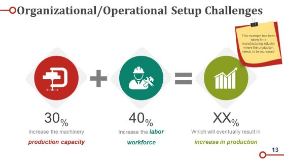 Business Operations Strategy Model Ppt PowerPoint Presentation Complete Deck With Slides