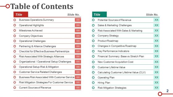 Business Operations Strategy Model Ppt PowerPoint Presentation Complete Deck With Slides