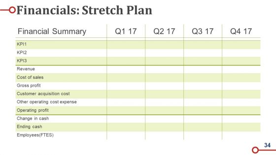 Business Operations Strategy Model Ppt PowerPoint Presentation Complete Deck With Slides