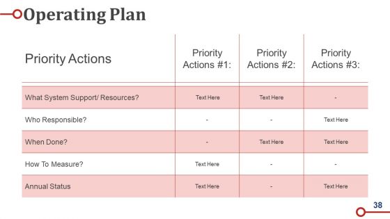 Business Operations Strategy Model Ppt PowerPoint Presentation Complete Deck With Slides