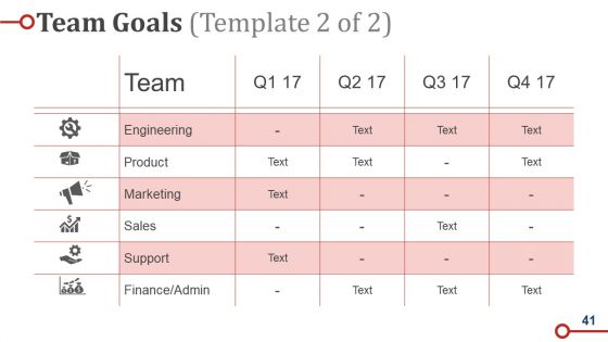 Business Operations Strategy Model Ppt PowerPoint Presentation Complete Deck With Slides