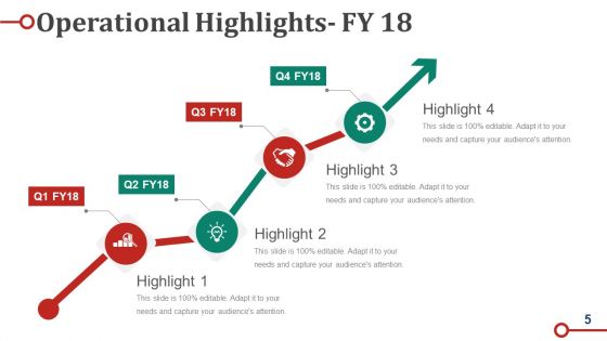Business Operations Strategy Model Ppt PowerPoint Presentation Complete Deck With Slides