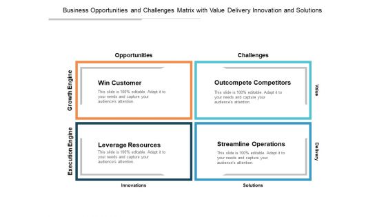 Business Opportunities And Challenges Matrix With Value Delivery Innovation And Solutions Ppt PowerPoint Presentation Outline Summary