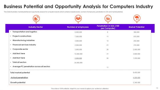 Business Opportunities Ppt PowerPoint Presentation Complete With Slides