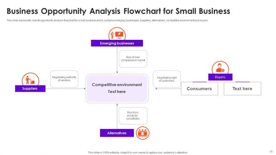 Business Opportunities Ppt PowerPoint Presentation Complete With Slides